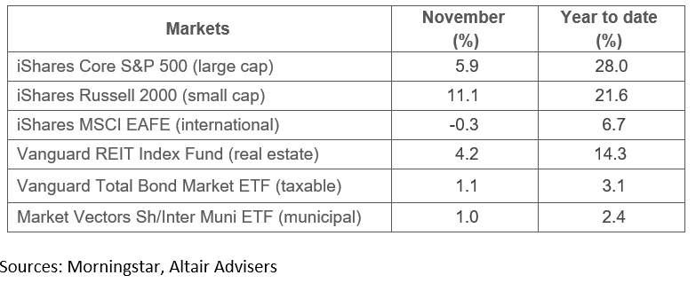 market monitor