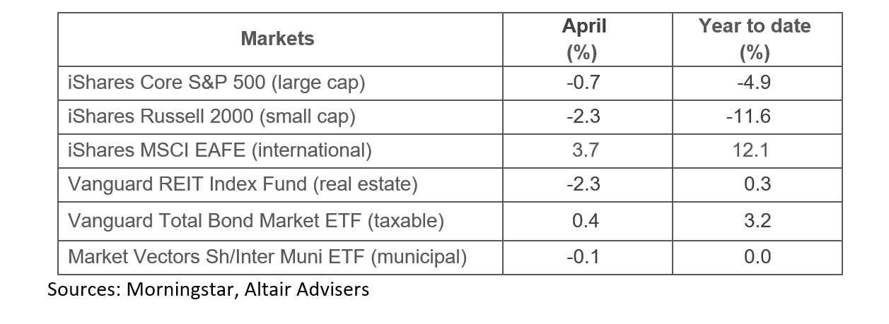 market monitor