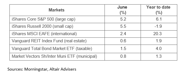 market monitor