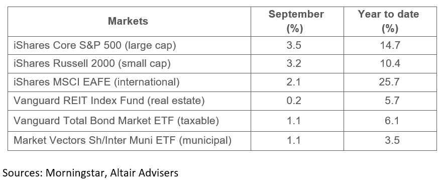 market monitor