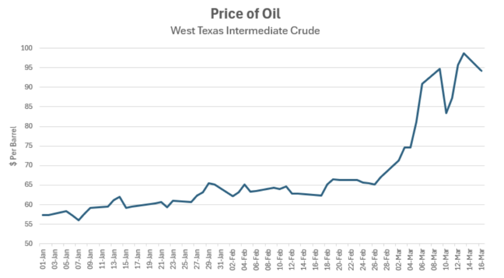 Price-of-oil